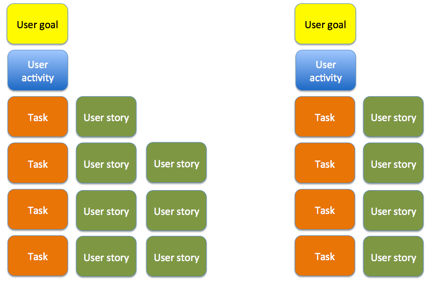 Story map