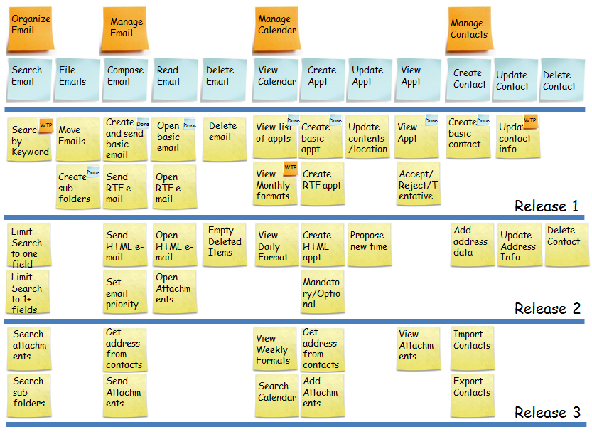 user story map